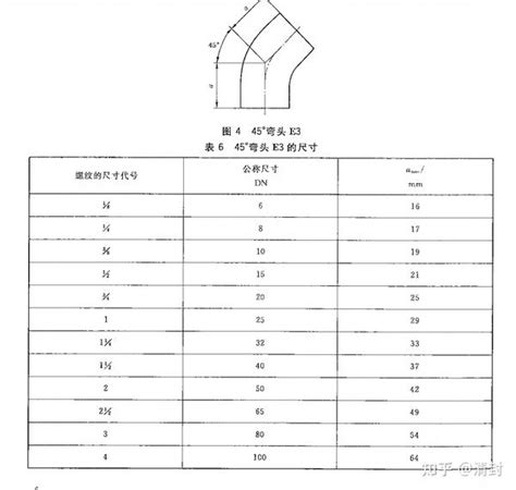 尺寸d代表